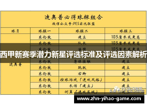 西甲新赛季潜力新星评选标准及评选因素解析