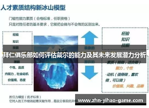 拜仁俱乐部如何评估戴尔的能力及其未来发展潜力分析