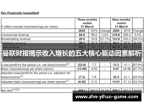 曼联财报揭示收入增长的五大核心驱动因素解析