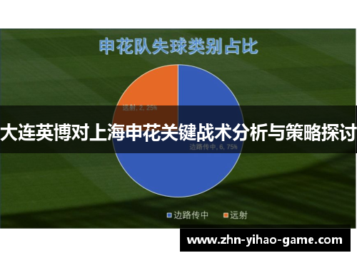 大连英博对上海申花关键战术分析与策略探讨