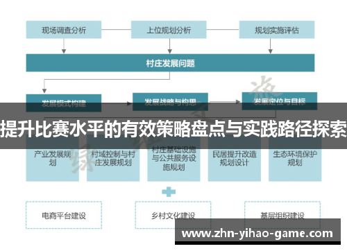 提升比赛水平的有效策略盘点与实践路径探索