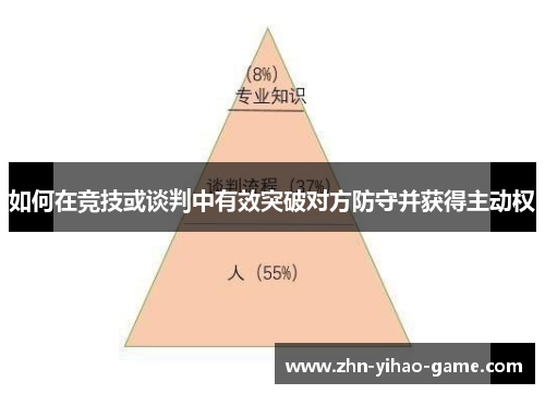 如何在竞技或谈判中有效突破对方防守并获得主动权
