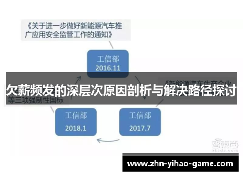 欠薪频发的深层次原因剖析与解决路径探讨