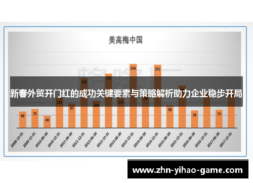 新春外贸开门红的成功关键要素与策略解析助力企业稳步开局