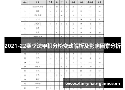 2021-22赛季法甲积分榜变动解析及影响因素分析
