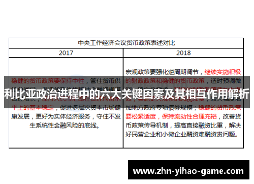 利比亚政治进程中的六大关键因素及其相互作用解析