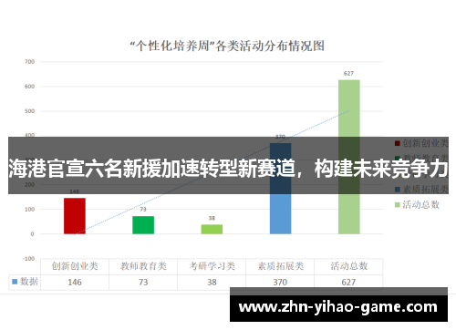 海港官宣六名新援加速转型新赛道，构建未来竞争力