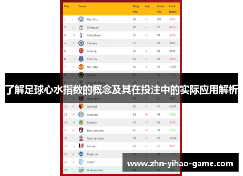 了解足球心水指数的概念及其在投注中的实际应用解析