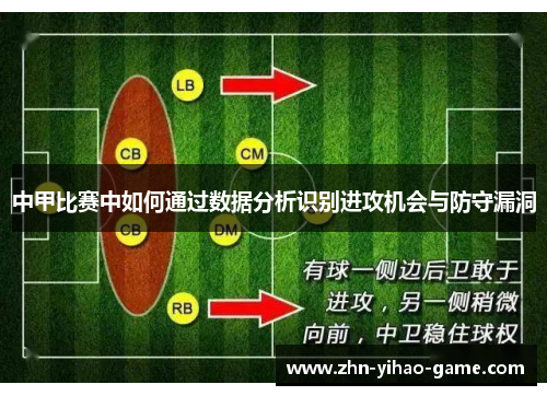 中甲比赛中如何通过数据分析识别进攻机会与防守漏洞