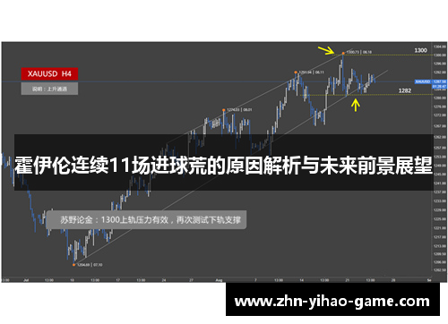 霍伊伦连续11场进球荒的原因解析与未来前景展望