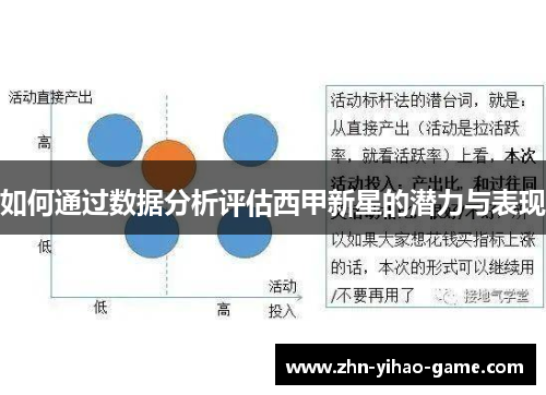 如何通过数据分析评估西甲新星的潜力与表现