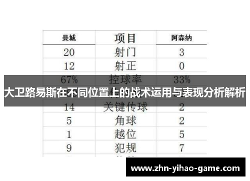 大卫路易斯在不同位置上的战术运用与表现分析解析 大卫路易斯在不同位置上的战术运用与表现分析解析