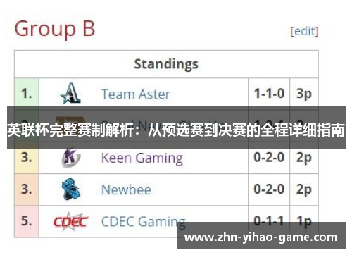 英联杯完整赛制解析:从预选赛到决赛的全程详细指南 英联杯完整赛制解析:从预选赛到决赛的全程详细指南