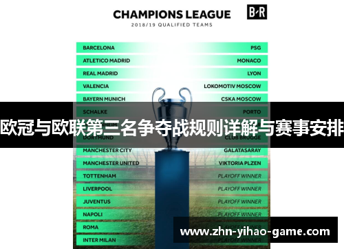 欧冠与欧联第三名争夺战规则详解与赛事安排 欧冠与欧联第三名争夺战规则详解与赛事安排