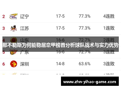 那不勒斯为何能稳居意甲榜首分析球队战术与实力优势 那不勒斯为何能稳居意甲榜首分析球队战术与实力优势