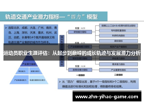 运动员职业生涯评估：从起步到巅峰的成长轨迹与发展潜力分析