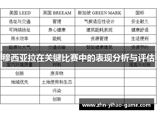 穆西亚拉在关键比赛中的表现分析与评估