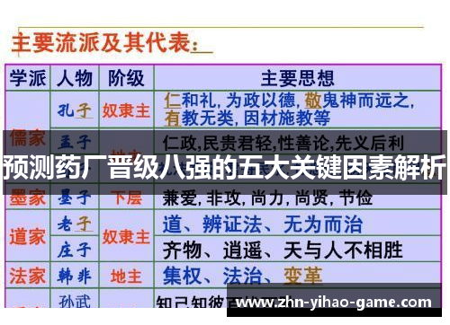 预测药厂晋级八强的五大关键因素解析
